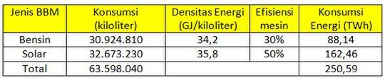 Analisis Keekonomian Metanol Nuklir Dari Air Laut