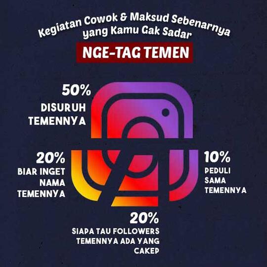 9 Kegiatan Cowok dan Maksud Sebenernya yang Cewek Gak Sadar
