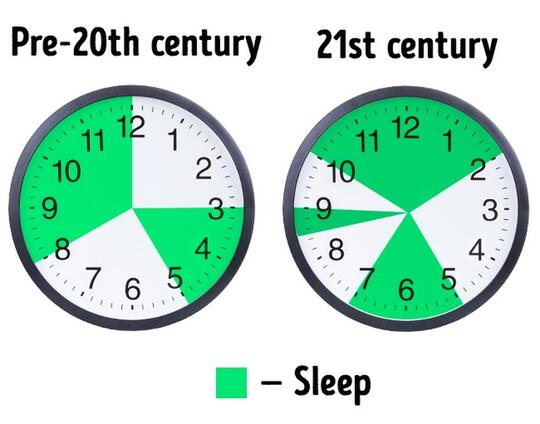 6 Teknik Rahasia Tidur Singkat Cuma Beberapa Jam Saja