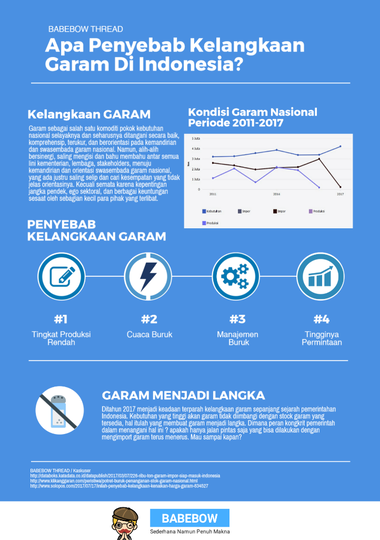 Garam Langka Dipasaran, Inilah Penyebabnya!