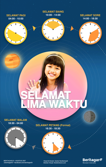 Pukul 10.10: selamat pagi atau selamat siang?
