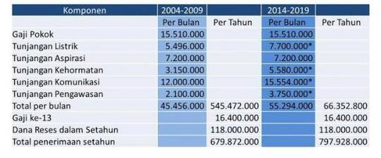 10 Perusahaan Ini Yang Punya Gaji 2 Digit Page 12 Kaskus