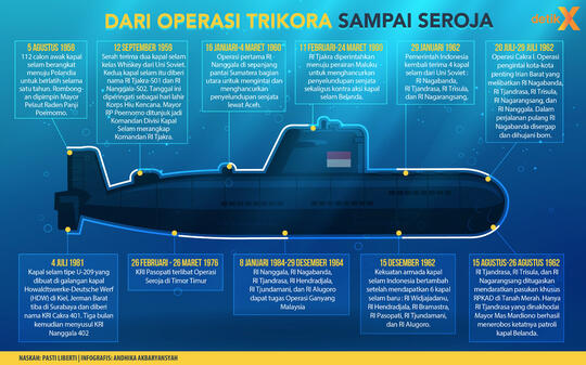 Kisah Awak Kapal Selam Indonesia Training Rahasia Ke Polandia Page 4 Kaskus