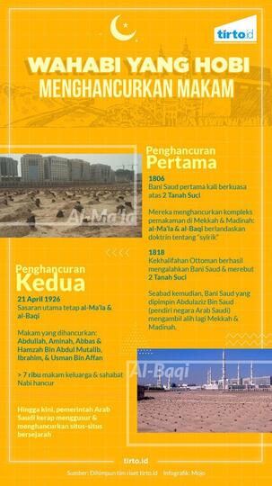 Kontroversi Makam Haji dan Destruksi Ajaran Wahabi