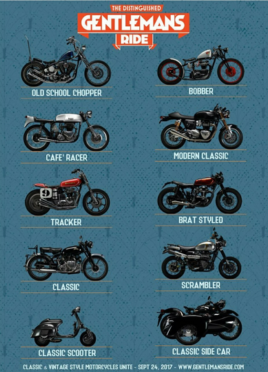 Mengenal Motor Jenis Retro Dan Klasik Kaskus
