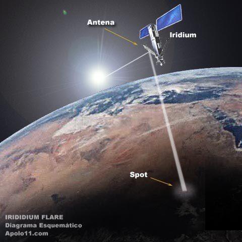 BELAJAR DARI KAUM BUMI DATAR: Foto Satelit Tidak Ada