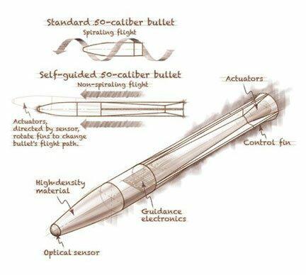 Peluru Yang Bisa Berbelok - SANDIA LABS vs DARPA