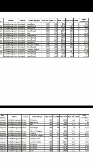 Yang Ikut Tes Cpns Kemenkumham 2017 Dimari Part 1 Page 399 Kaskus