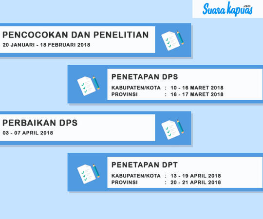 Catat! Ini Tahapan Pilkada Kalbar 2018