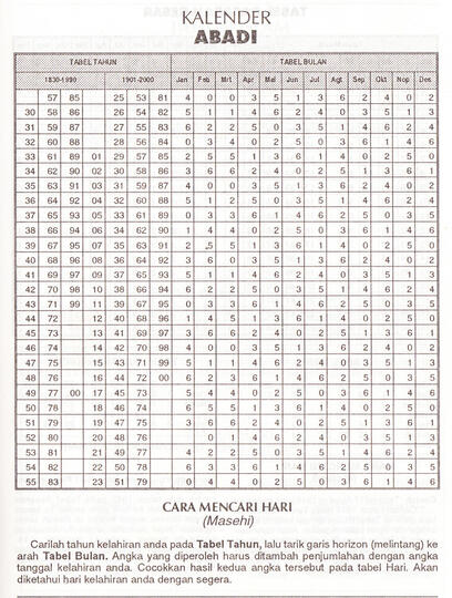 Featured image of post Weton Kalender Tahun 1971 Lengkap Dengan Pasaran - Perhitungan hari baik ini berdasarkan weton dalam kalender jawa supaya terhindar dari nasib buruk atau sial.