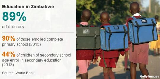 Zimbabwe Bergejolak