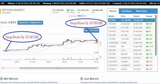 cara trading bitcoin kaskus