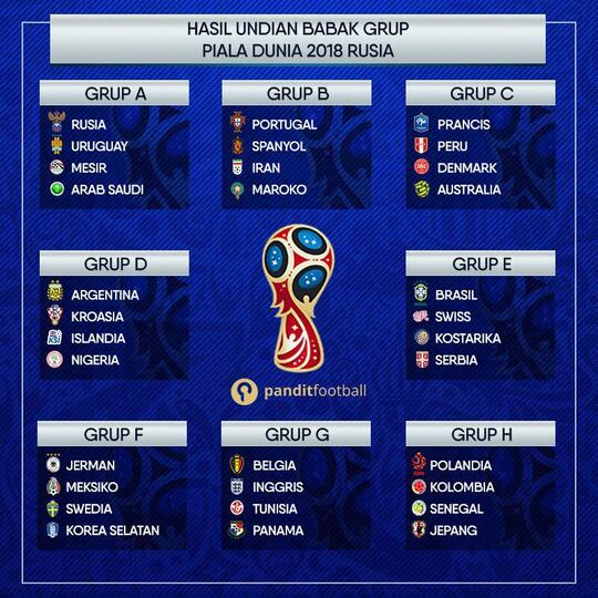 Hasil Lengkap Undian Grup Piala Dunia 2018 Rusia Kaskus