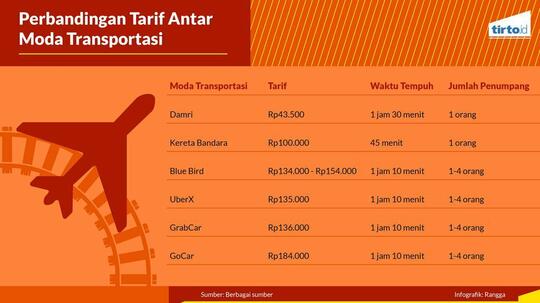 Diresmikan 11 Desember, Berapa Harga Tiket Kereta Bandara Soetta?