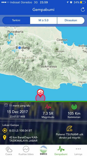 Gempa 7,3 SR Guncang Pulau Jawa