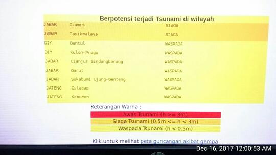 Gempa 7,3 SR Guncang Pulau Jawa