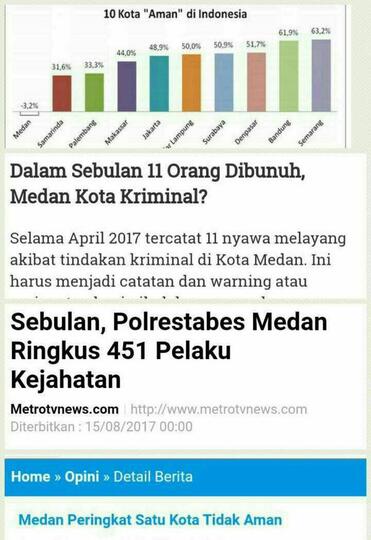 Medan Makin Gawat, Emak-Emak Pun Jadi Preman! Pungli di Taman Sudirman