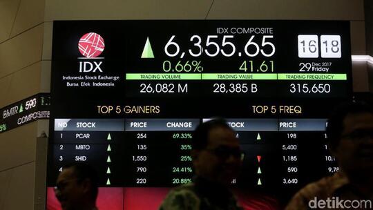 Ditutup Jokowi, IHSG Cetak Rekor di 6.355