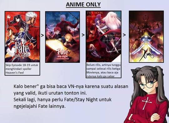 Urutan Anime Fate Series