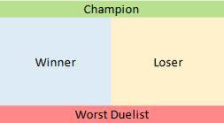 Duelist Algorithm : Sebuah Algoritma yang Terinspirasi dari GAME DUEL !