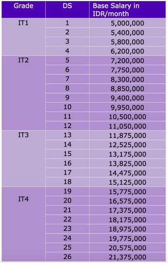 Standar Gaji Perusahaan Update For S1 Fresh Graduate Page 281 Kaskus
