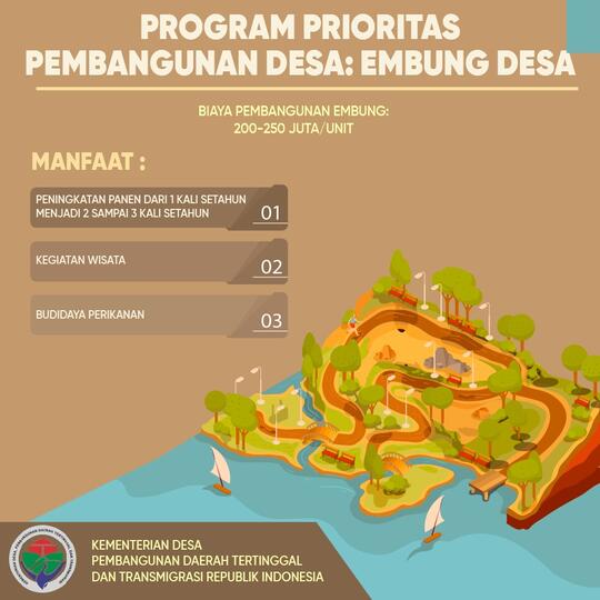 Apa Itu Arti Prukades Pengertian Prudesa Dan Contoh Sasaran Target Dll Dana Desa Kaskus