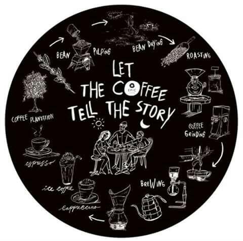 Ngopi Apa Ngopeeeeee....