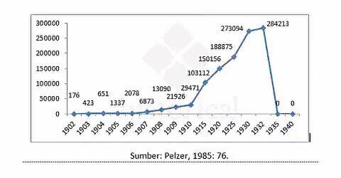 Potret Nasib Kuli Perkebunan Tembakau dan Karet di Sumatera Timur,  1891-1940