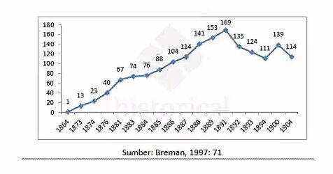 Potret Nasib Kuli Perkebunan Tembakau dan Karet di Sumatera Timur, 1891-1940