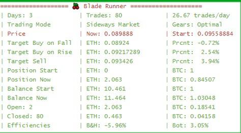 bot auto trading crypto walau gratisan tapi mayan profit