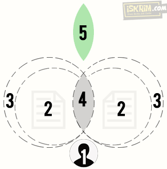 Membuat Thread Mudah, Tanpa Copas Dengan Rumus 