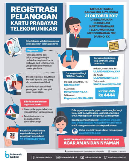 Ingat Hari Ini Terakhir Registrasi Sim Card Prabayar Kaskus