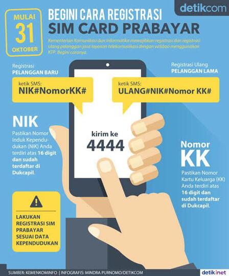 Gagal Registrasi Kartu SIM? Ini Yang Musti GanSis Lakukan