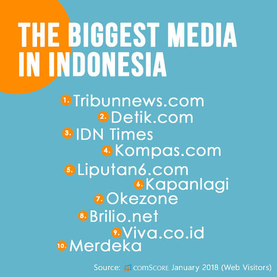 Bocorin Ranking: Perhelatan Media Ranking di Indonesia by ComScore