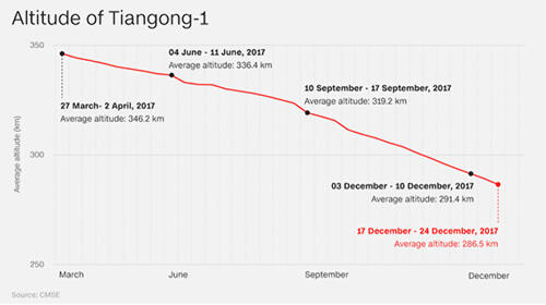 Mungkinkah Stasiun Luar Angkasa China Jatuh Ke  Indonesia??