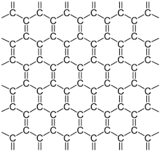 Graphene, Calon Material Superkonduktor Masa Depan!