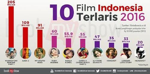 Membuat Film Komedi Tak Semudah Kita Melepas Tawa Kala Itu