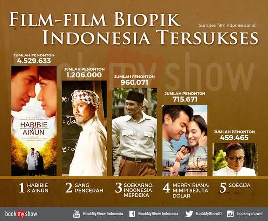 Film Reborn, Menjadi Masalah Dunia Film Saat Ini