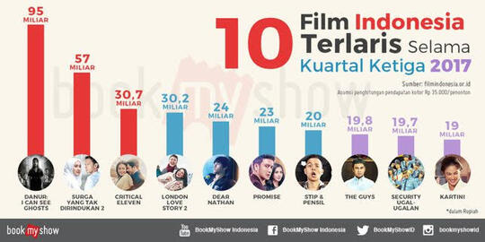Film Reborn, Menjadi Masalah Dunia Film Saat Ini