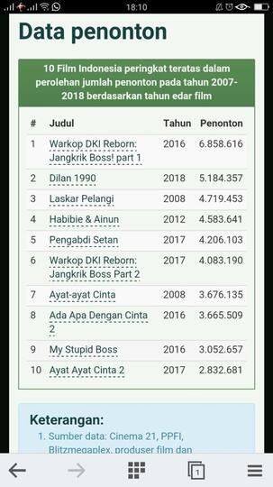 Perfilman Indonesia, dan segala hal yang mempengaruhinya.