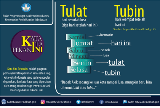 Mengenal Nama Hari dan Istilahnya