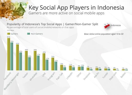 7 Fakta Games di Indonesia untuk kamu yang ingin jadi Games Developer