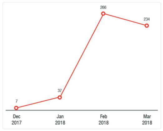 Peretas Menggunakan Kerentanan Berusia 5 Tahun Di Kernel Linux Untuk Menambang Monero