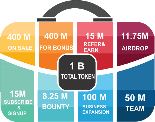 Koin Gratis Airdrop Sign Up Aja Dapat Koin Lumayan Di Simpan Dl Gan Kaskus