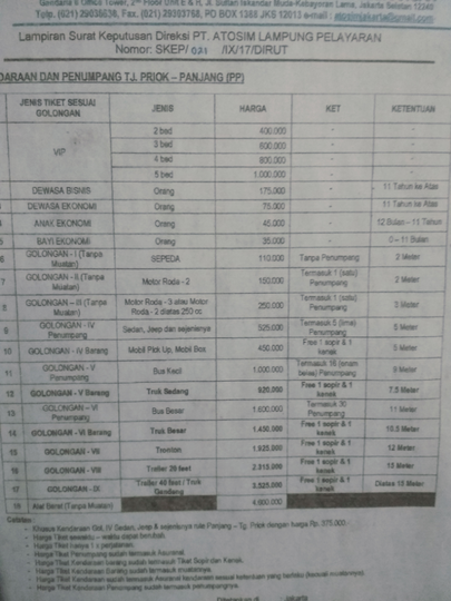 Harga Dan Jadwal Kapal Tol Laut Kaskus