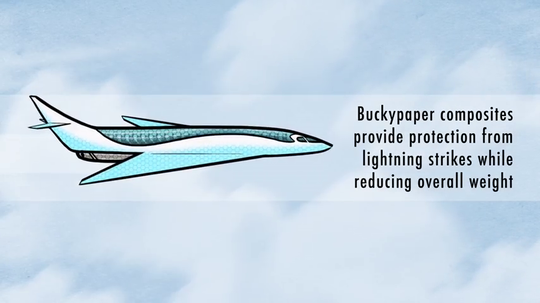 "BuckyPaper" 10x lebih ringan 500x lebih kuat dari baja biasa 