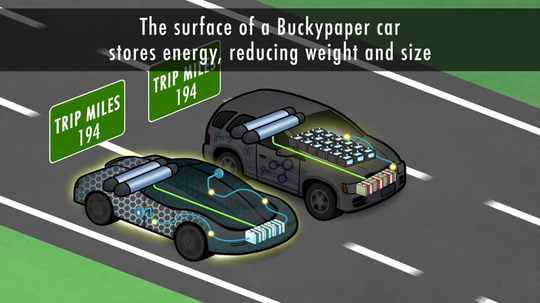 "BuckyPaper" 10x lebih ringan 500x lebih kuat dari baja biasa 