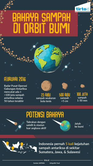 Sampah Antariksa Dan Bahayanya