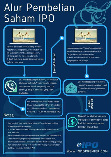 Balasan Dari Indo Premier Securities Ipot Head Office Jakarta Deposit Awal Hanya Rp 100 Rb Part 1 Kaskus