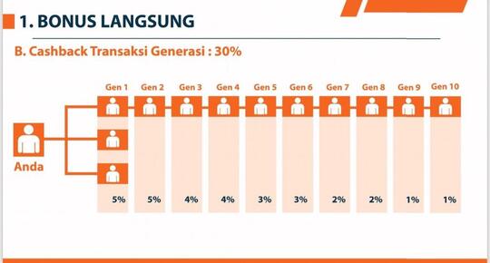 Dicari 10 Pengembang Tercepat Bisnis Eklanku Max Go Fc 2018 Sebelum Launching Kaskus